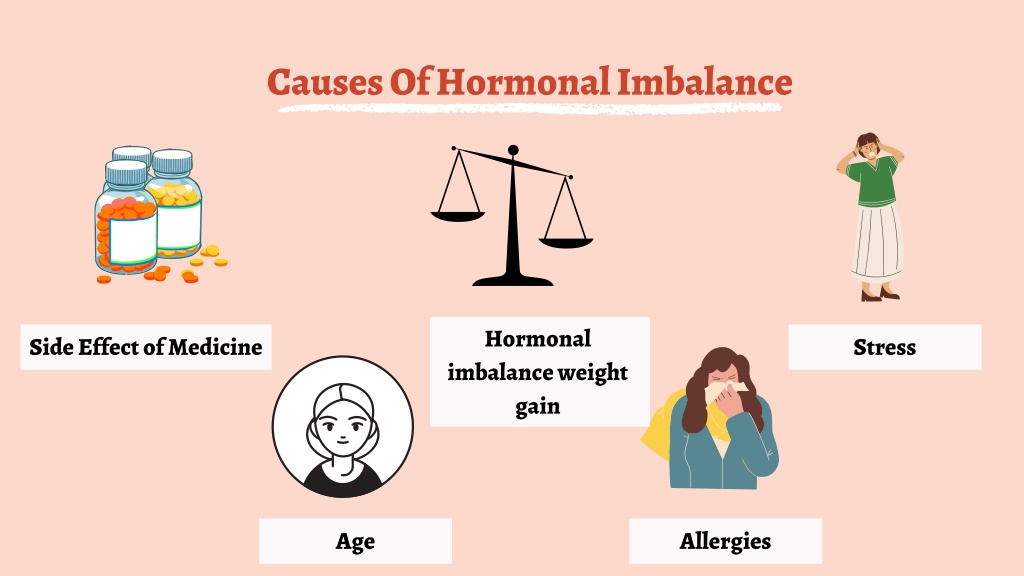 Hormonal Cycle