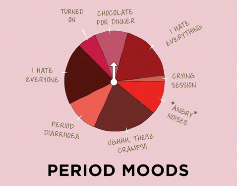 Hormonal Cycle